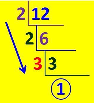 Image result for prime factorization ladder