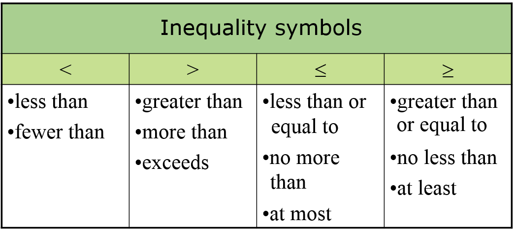 inequalities-ms-garcia-math