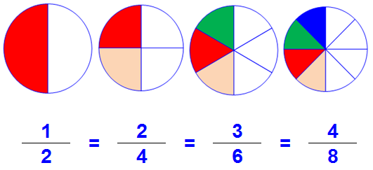 equiv | MS GARCIA MATH