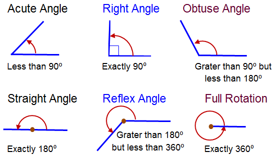 Angles | MS GARCIA MATH