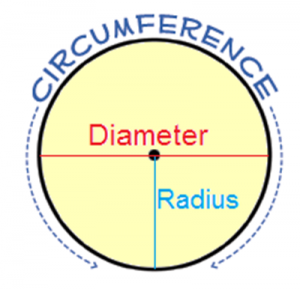 circumference