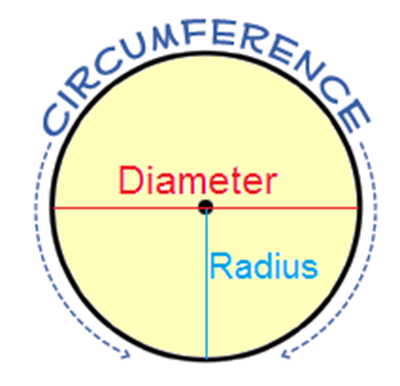 circumference | MS GARCIA MATH