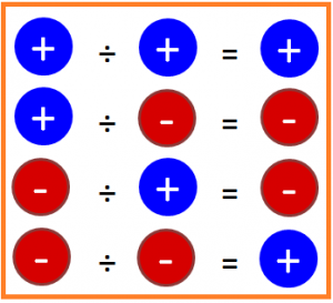 Multiply and Divide | MS GARCIA MATH