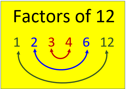 Factors of 12