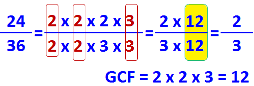 simplify-fractions-ms-garcia-math