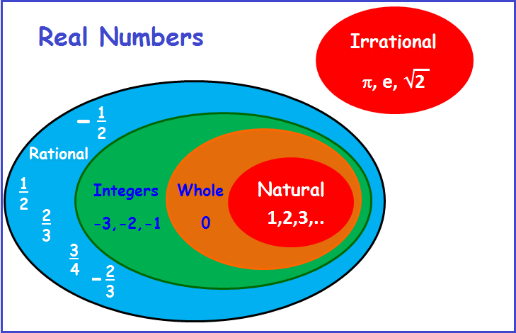 The Real Number System | MS GARCIA MATH