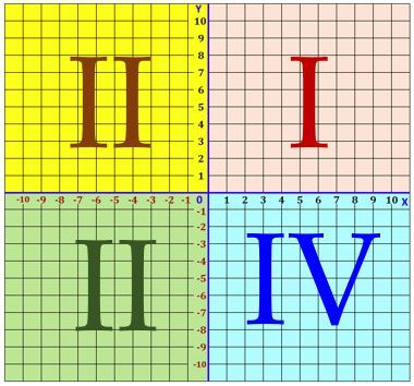 coordinate grid pictures with numbers