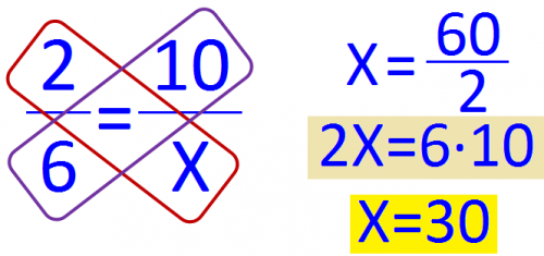 solving-proportions-ms-garcia-math