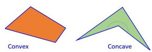 Quadrilaterals | MS GARCIA MATH